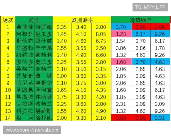 波胆赔率网站避坑指南 彩票数字高频玩法防骗秘诀